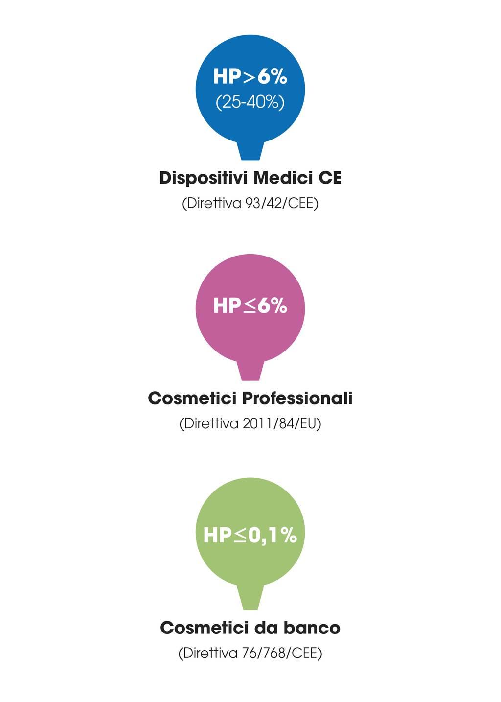 DIRETTIVA UE DIRETTIVA UE