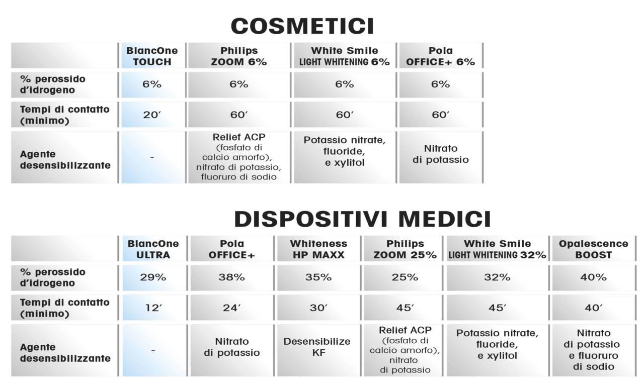 TABELLE DI COMPARAZIONE TABELLE DI COMPARAZIONE