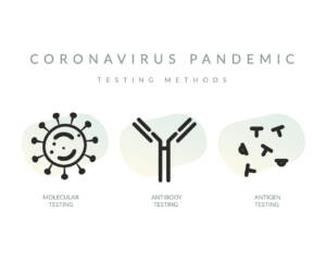 Covid-19,-,Testing,Methods,-,Illustration,As,Eps,10,File.