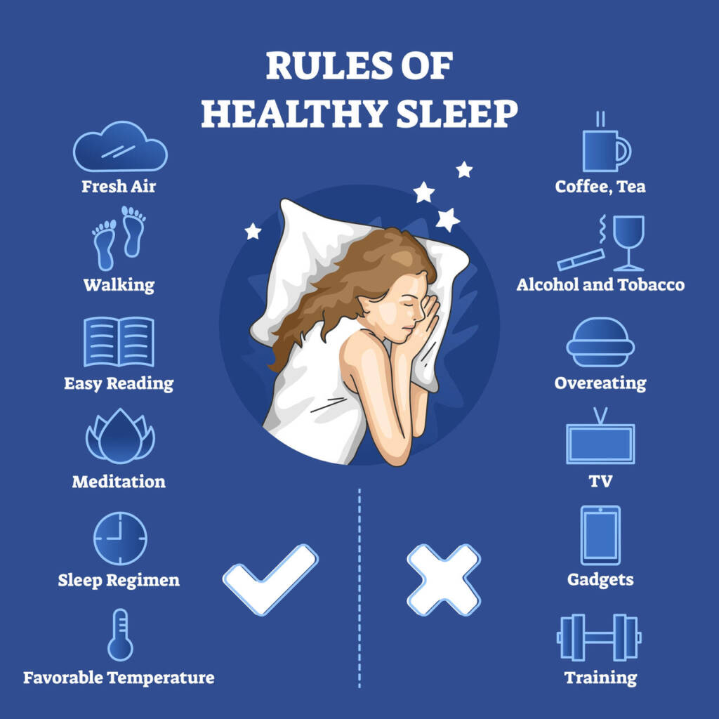 Rules,Of,Healthy,Sleep,With,Correct,And,Wrong,Habits,List